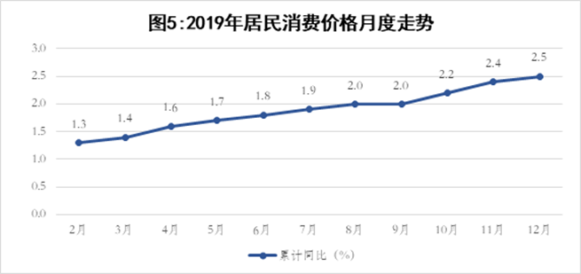 2019񾭼úᷢչͳƹ