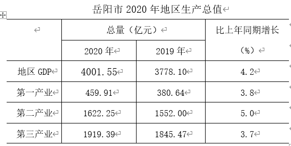 2020GDPͬ4.2%