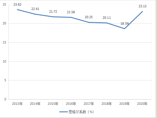 2020񾭼úᷢչͳƹ